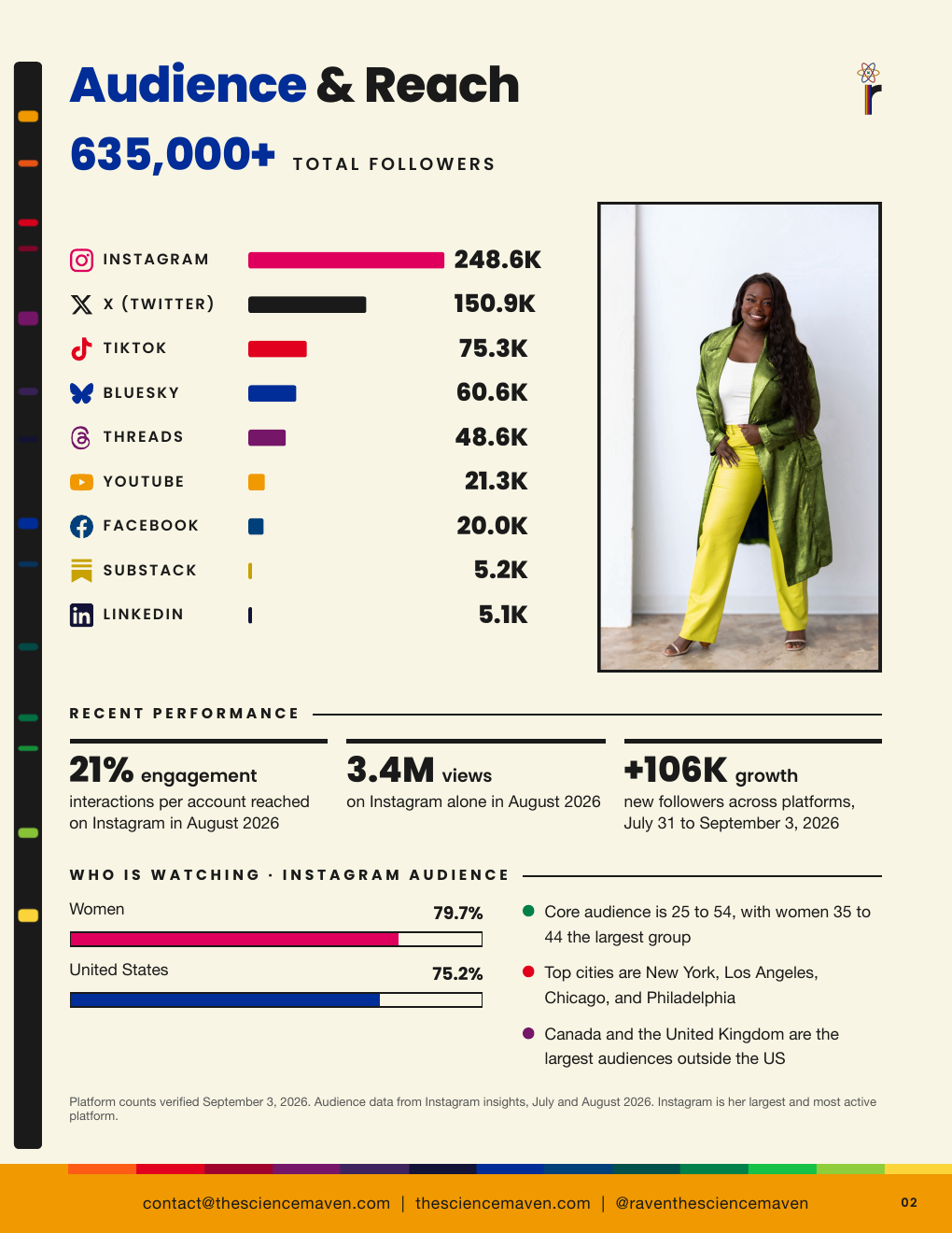 Media kit page 2